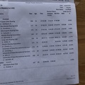 Erynn 1x Results